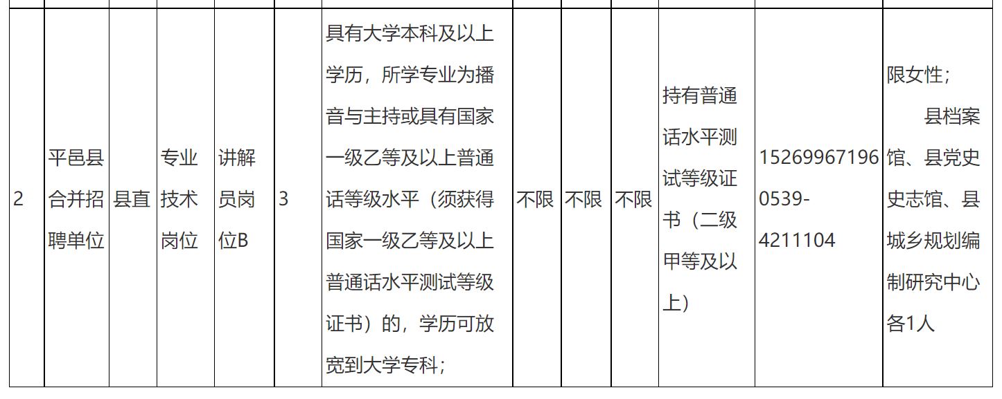 平邑最新求职信息及观点论述汇总
