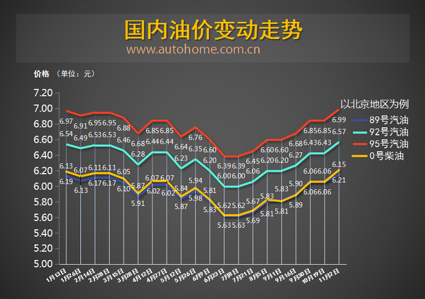 科技重塑能源世界，最新油价调整消息2017与智能油价体验的未来展望