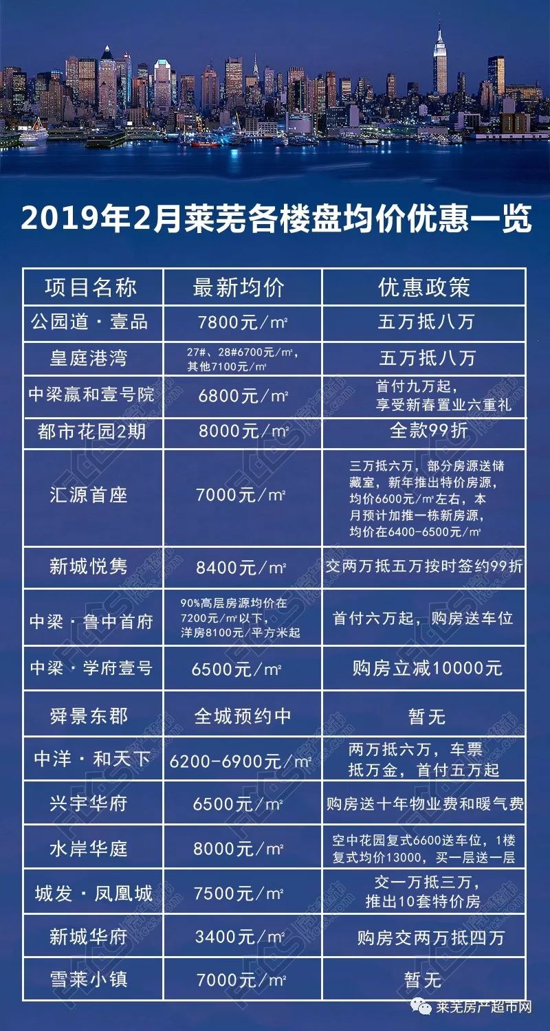 莱芜最新房价动态，全面指南与步骤解析