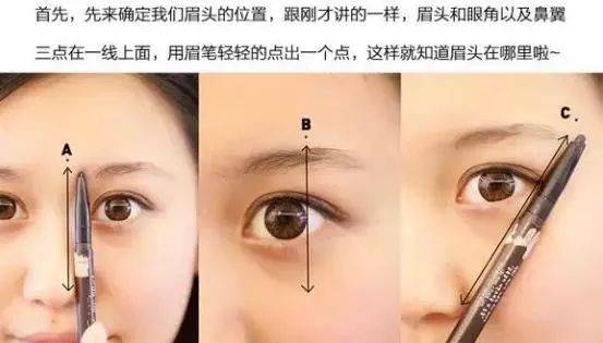 最新眉毛整形观点论述与趋势分析