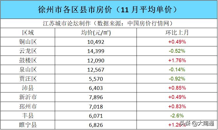 丰县最新房价最新消息,丰县最新房价最新消息，深度分析与观点阐述