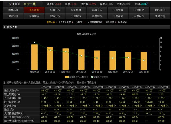 第1743页