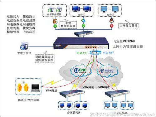 警惕VPN风险，专注学习发展个人技能