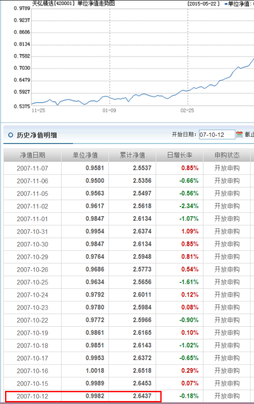 110017最新净值详解及步骤指南