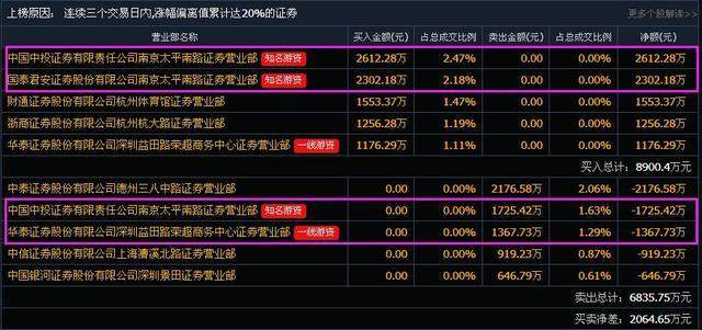 6001668最新行情获取与分析步骤指南