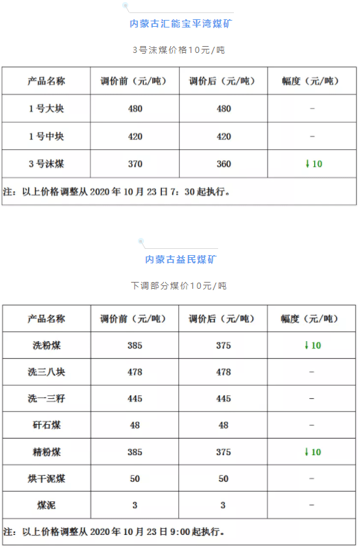 第1728页