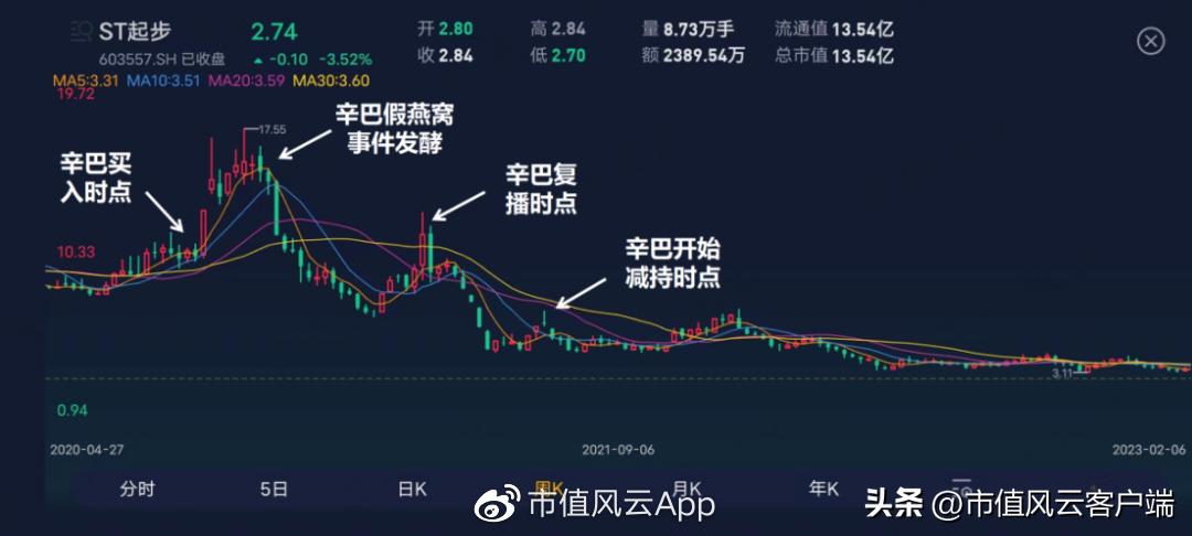 燕窝市场最新行情，走势分析与产业地位洞察