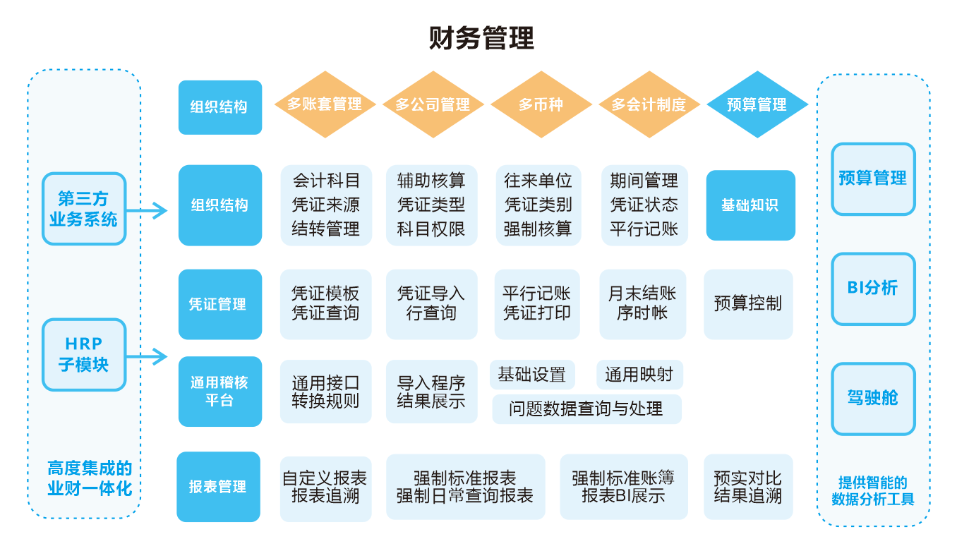 最新财务系统深度解析与探讨