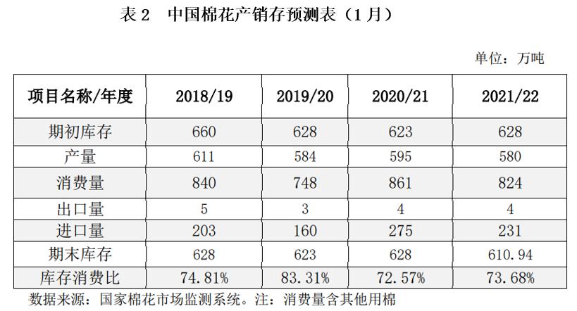 最新棉价走势分析与观点论述
