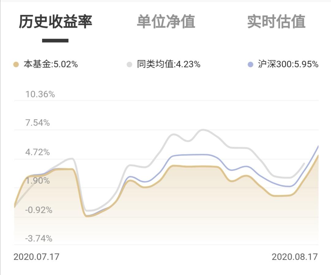最新理财分享，携手走向财务自由之路的秘诀💸💡