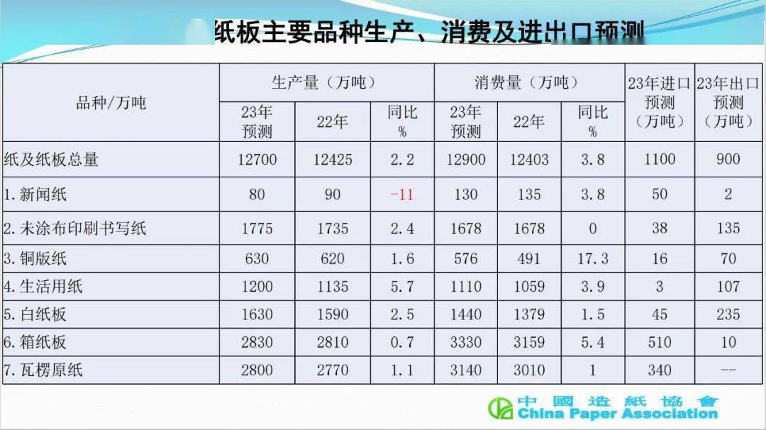 最新卡纸报价，市场概览与专业洞察深度解析