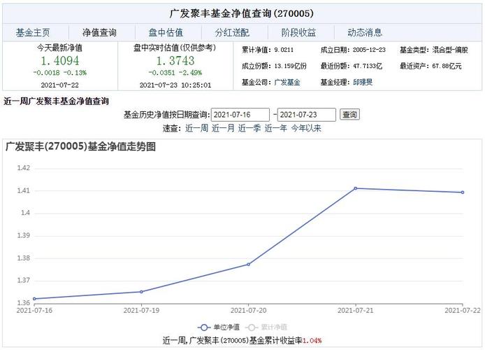 870005最新净值揭秘，洞悉金融动态，把握投资先机