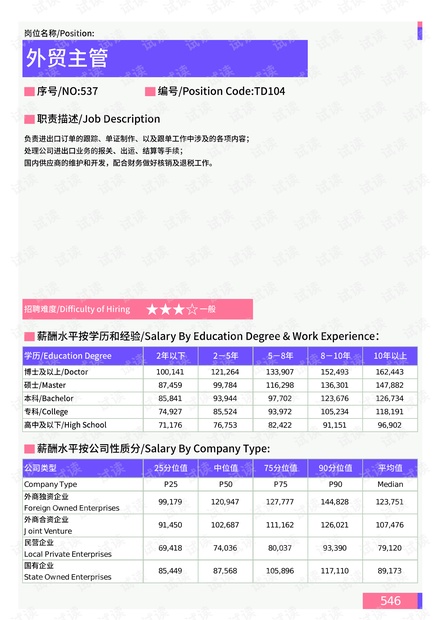 最新义乌烧焊招工信息解析与招聘动态