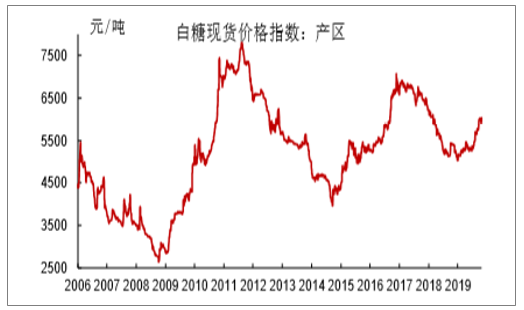 绵白糖最新价格动态，深度解析历史背景、重大事件与产业地位