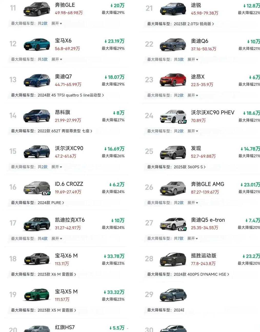 唐山最新降价车型详解及我的观点分享
