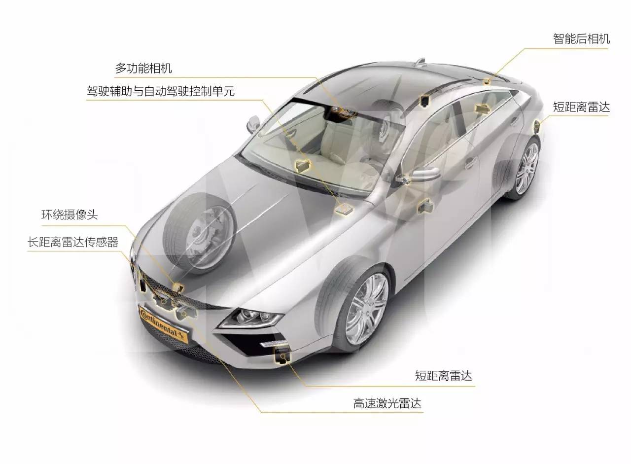 轿车最新技术指南，掌握最新技术动态，引领智能驾驶未来
