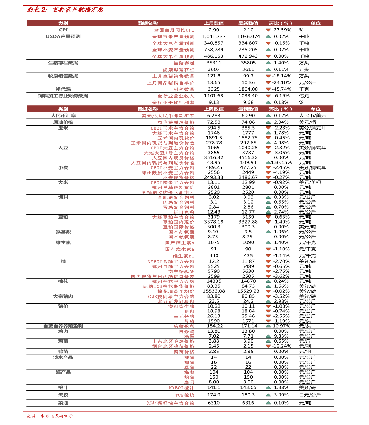 第1676页