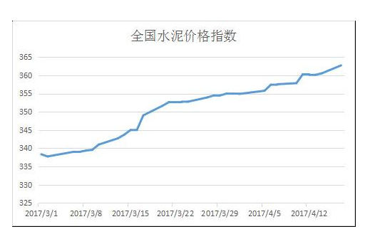 拉萨水泥最新价格揭秘，小巷深处的惊喜探索