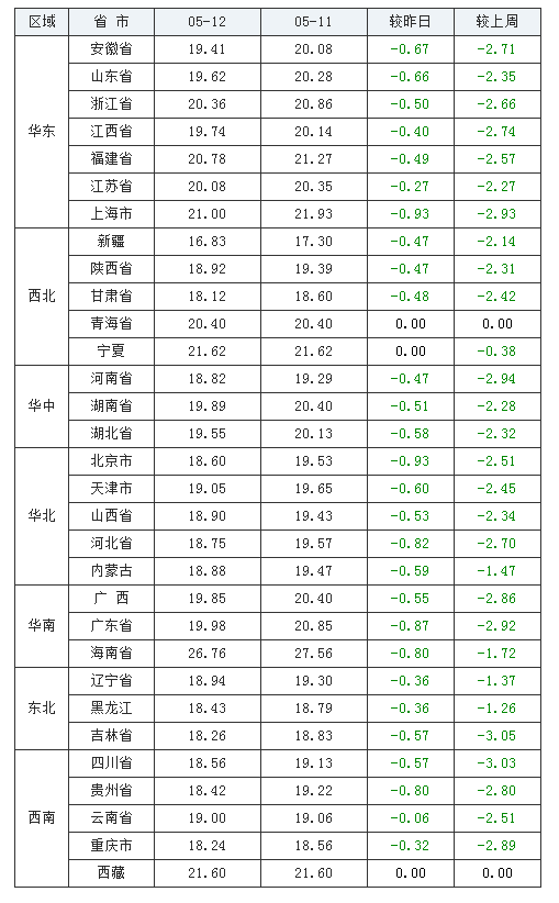 最新猪价行情分析与巷弄深处的猪肉秘香探索