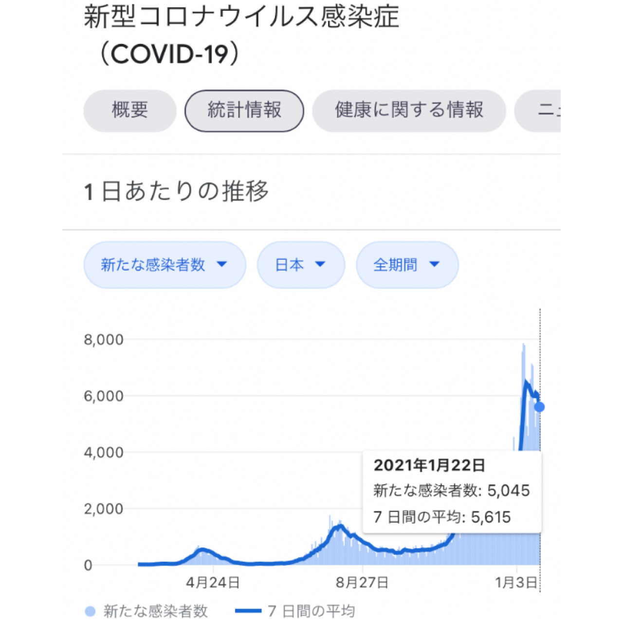 日本最新疫情消息详解，应对疫情的步骤指南（初学者与进阶用户皆适用）