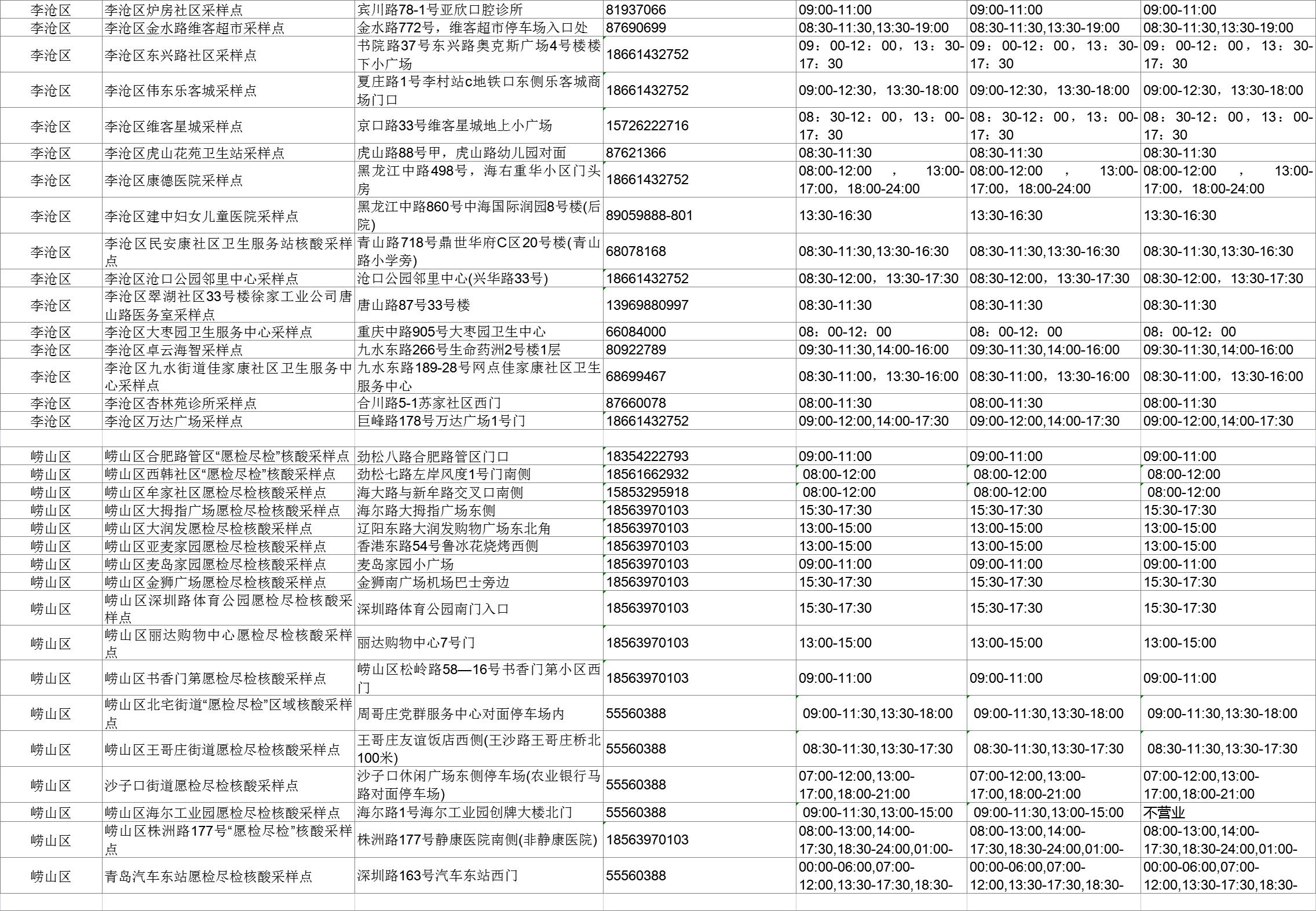 青岛最新采样检测通报与小巷深处的独特风味探秘揭秘