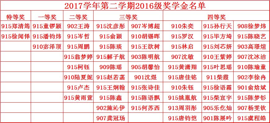 第1658页