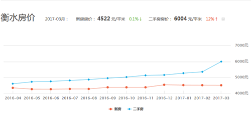 衡水房价走势最新图，深度分析与未来预测