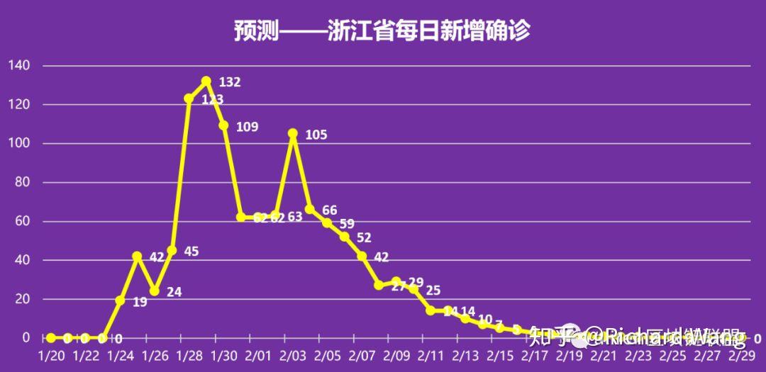 疫情R0最新，新冠病毒传播率的全面指南与应对策略