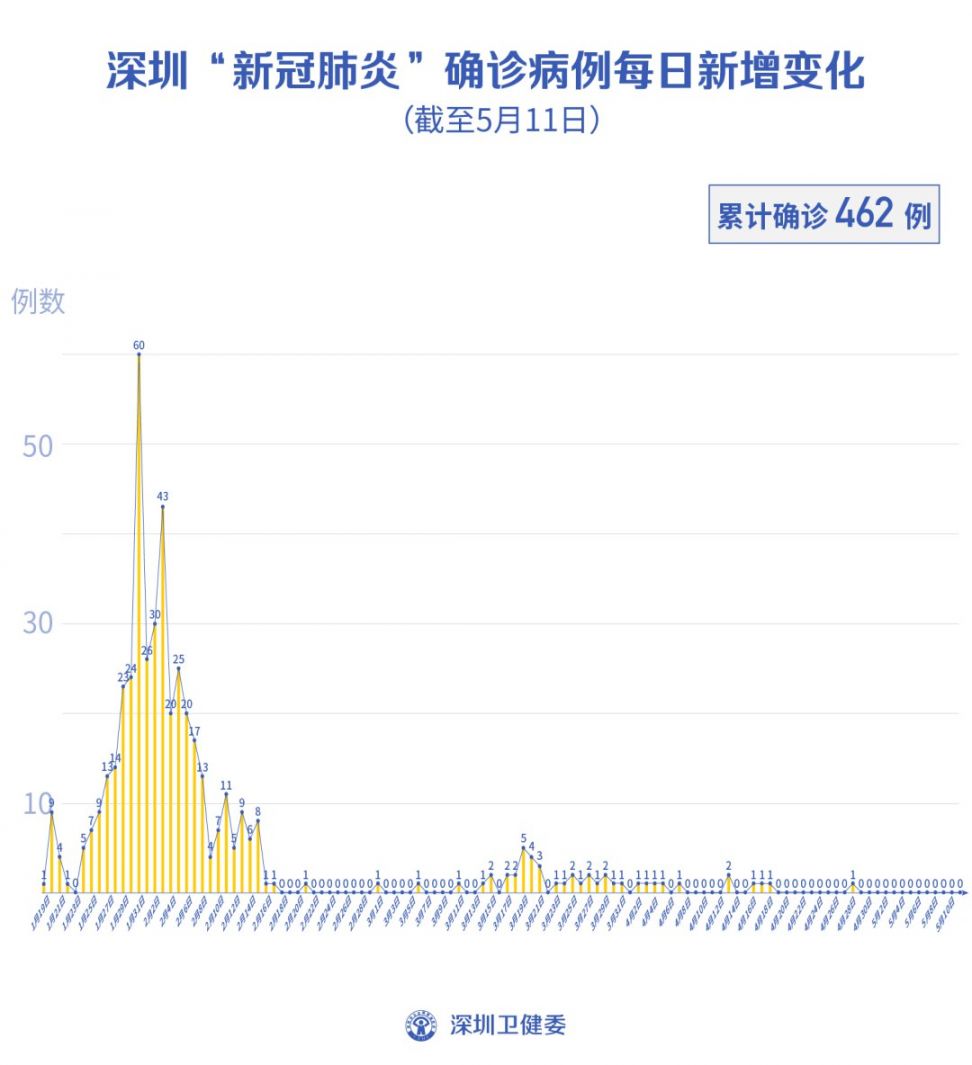 疾情最新情况通报📢