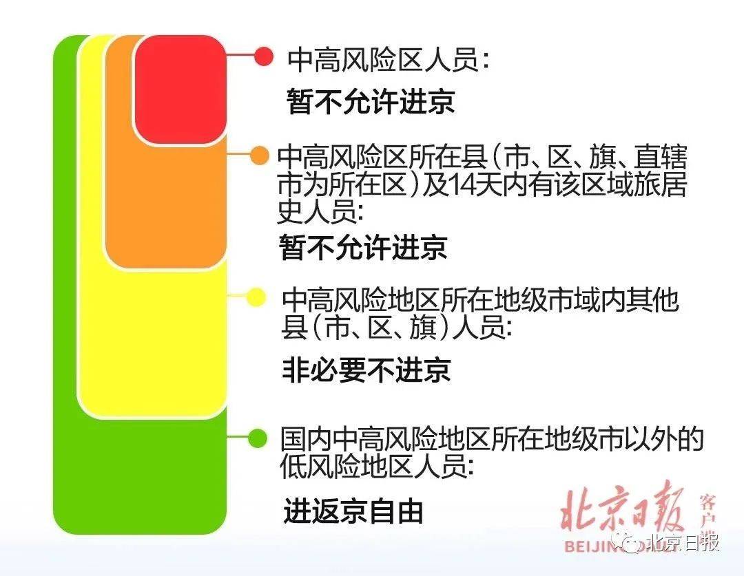 首都疫情风险区最新情况及详细步骤指南