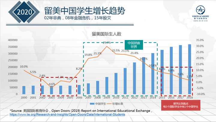 美国留学最新动态，机遇与挑战并存