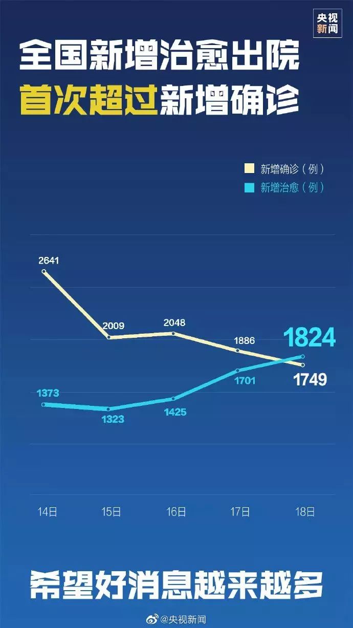 境外新肺炎最新通报更新🌟