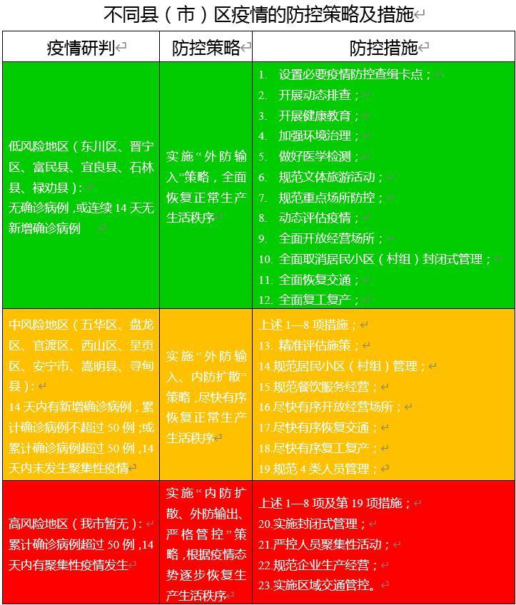 山东疫情最新动态及应对新冠肺炎详细步骤指南