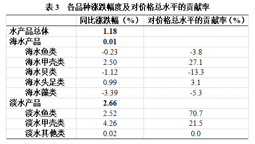 鸭蛋最新价格表及市场走势分析与预测，未来趋势展望