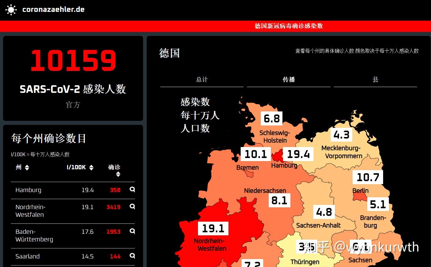 新冠疫情最新进展，德国的力量与学习的魅力在变化中展现