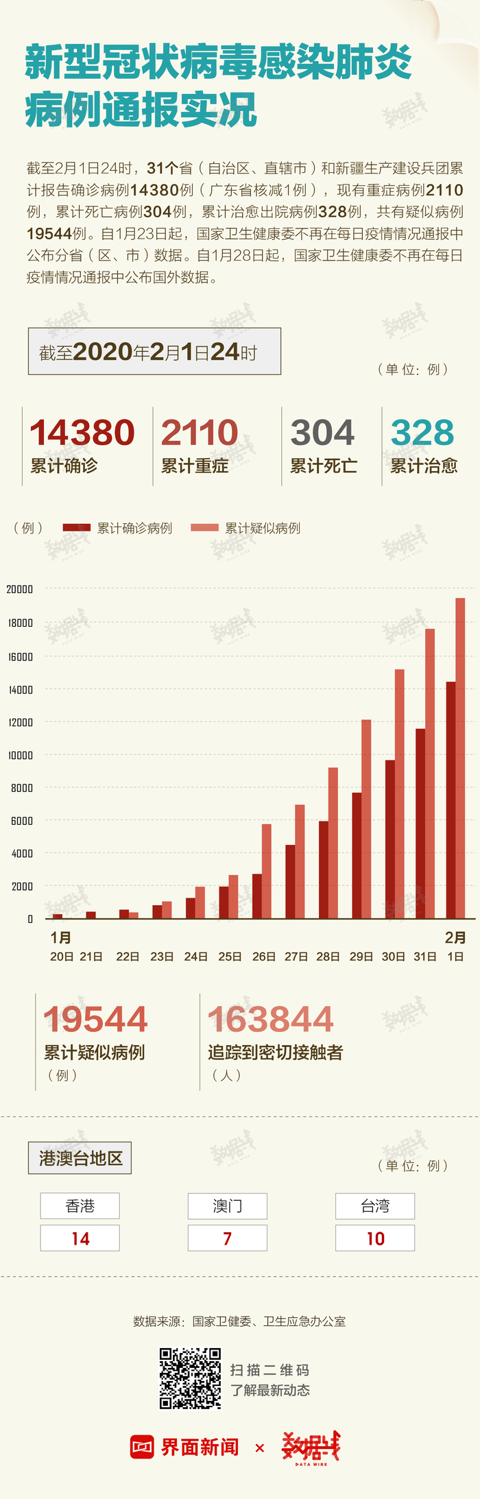第1623页