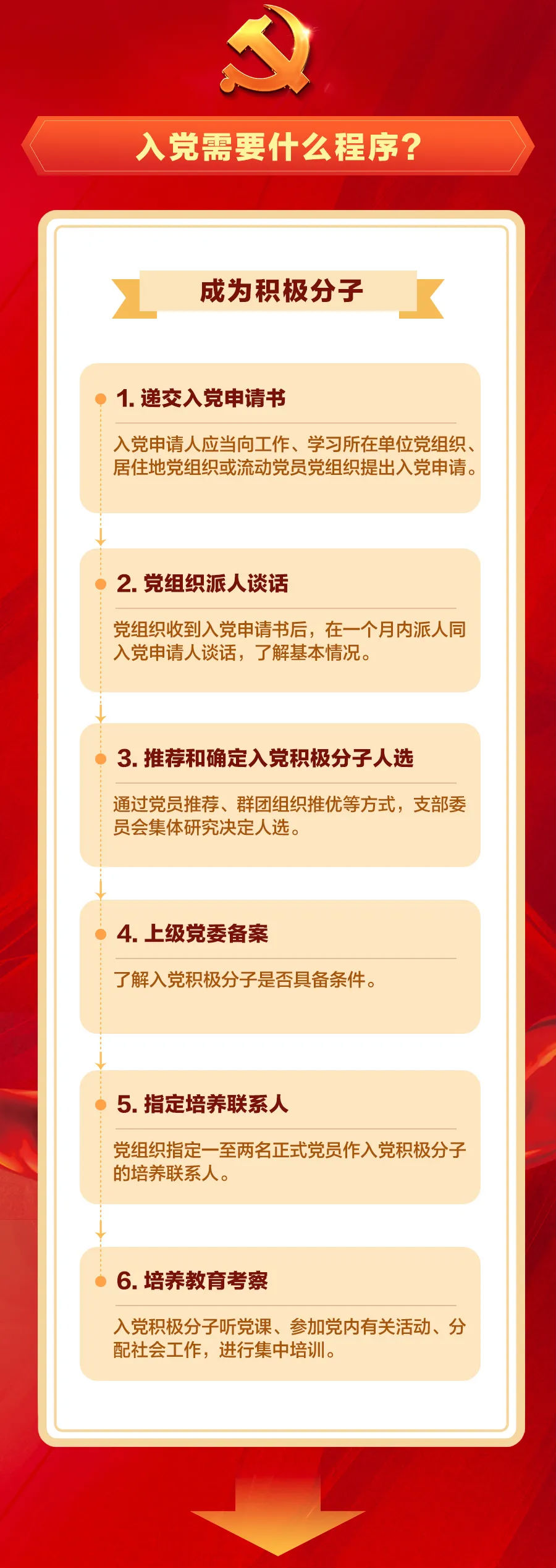 党员最新思想引领，步骤指南与行动指南