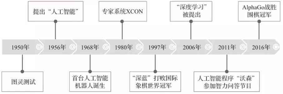 SE最新路线探索，自信翱翔未知领域