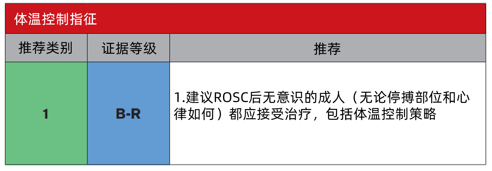 最新急救二联，救命必备，关键时刻显神通！