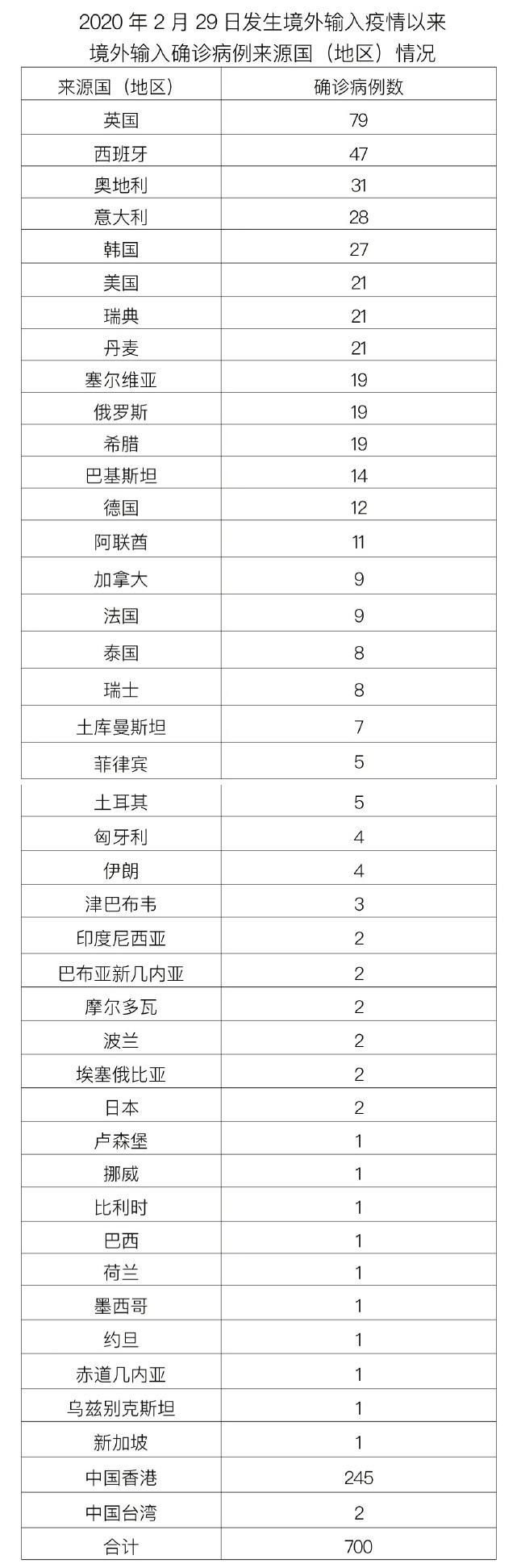 北京丰台最新动态，新增的那些事儿揭秘