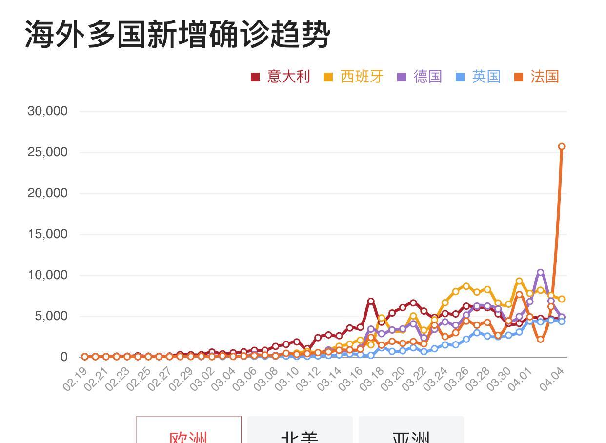 全球疫情最新动态，全球范围内新增病例通报🌐