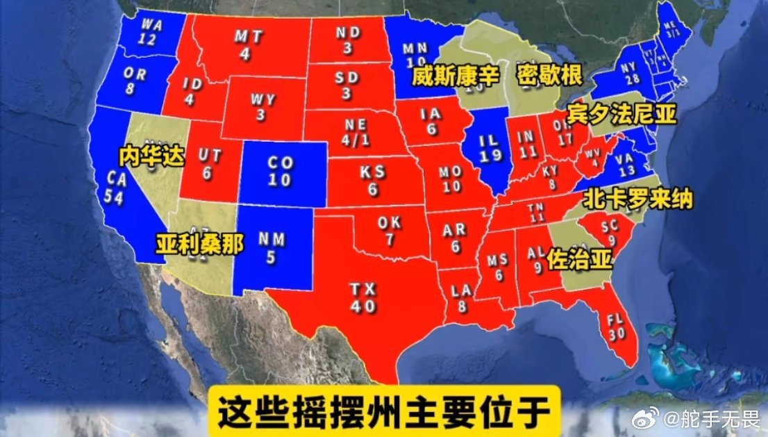 美国最新选情摇摆州分析