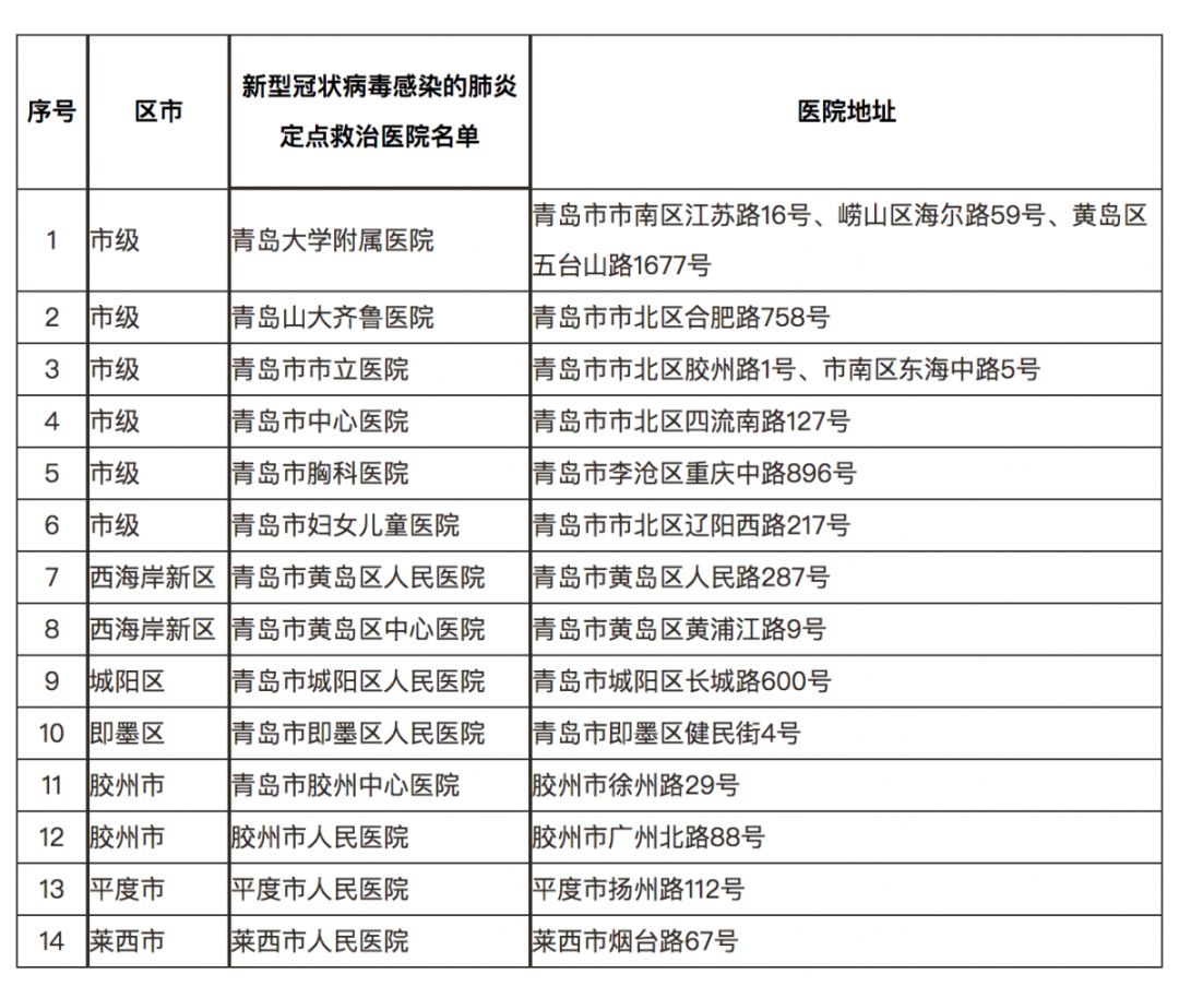 最新动态更新 第10页