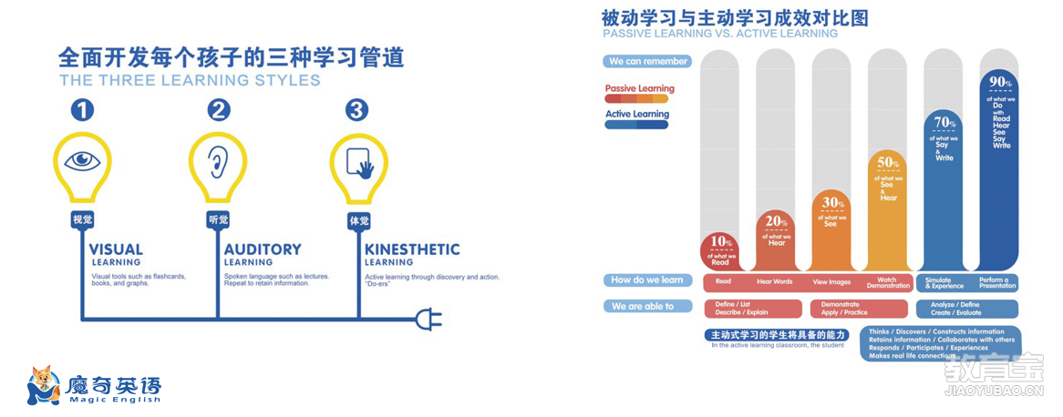 牛津最新教材学习指南，高效学习新技能与任务完成策略