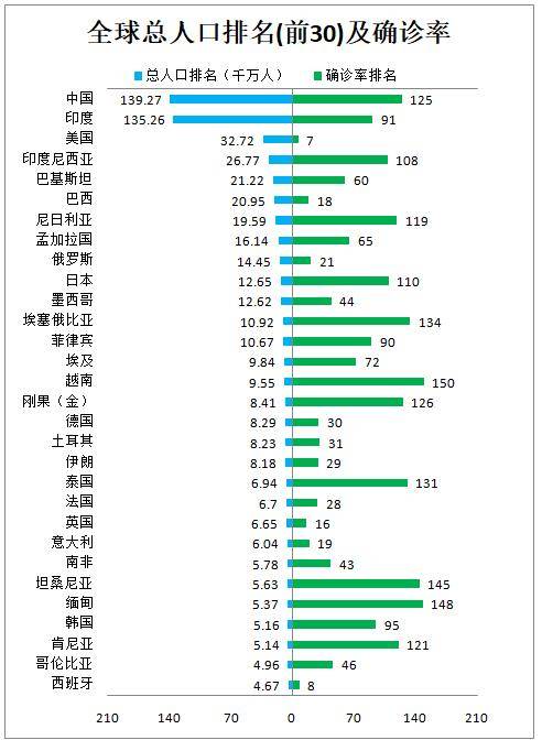 世界新型肺炎最新动态更新及概况