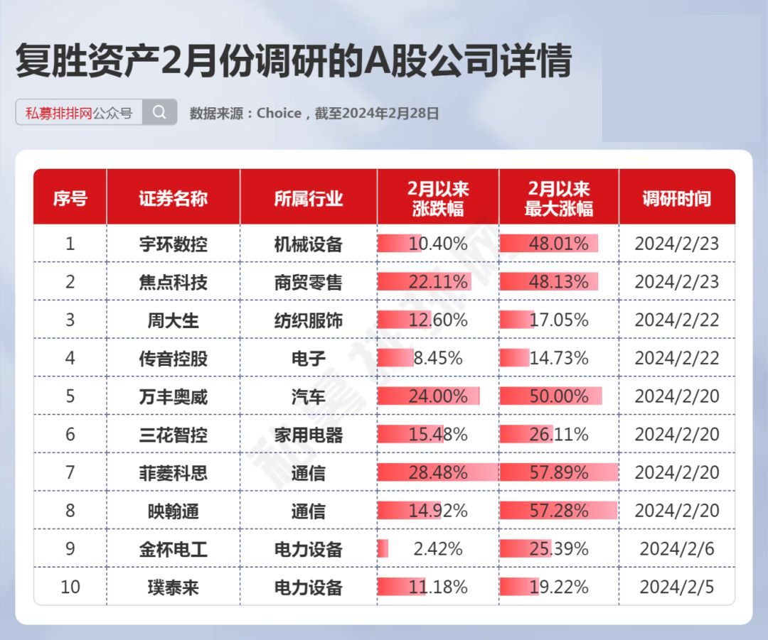 最新机构调研股，自然美景的治愈之旅探索