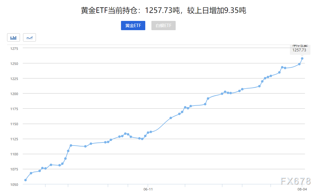 最新美国ETF黄金持仓，心灵与自然的奇妙交汇