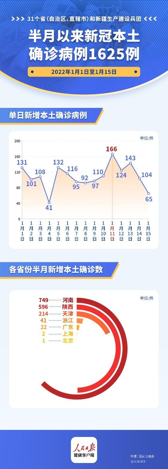 近期疫情最新数据更新及消息综述