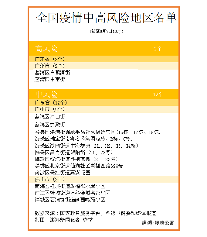深圳去广州最新疫情,深圳去广州最新疫情详解