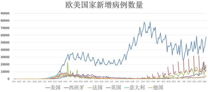 全球肺炎疫情最新动态，变化中的学习，信心与成就的力量展现抗疫力量
